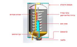 מבנה של דוד שמש באדיבות חברת כרומגן
